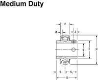 Mounted Bearings insert bearing setscrew Medium Duty GYM-KRRB 192 G